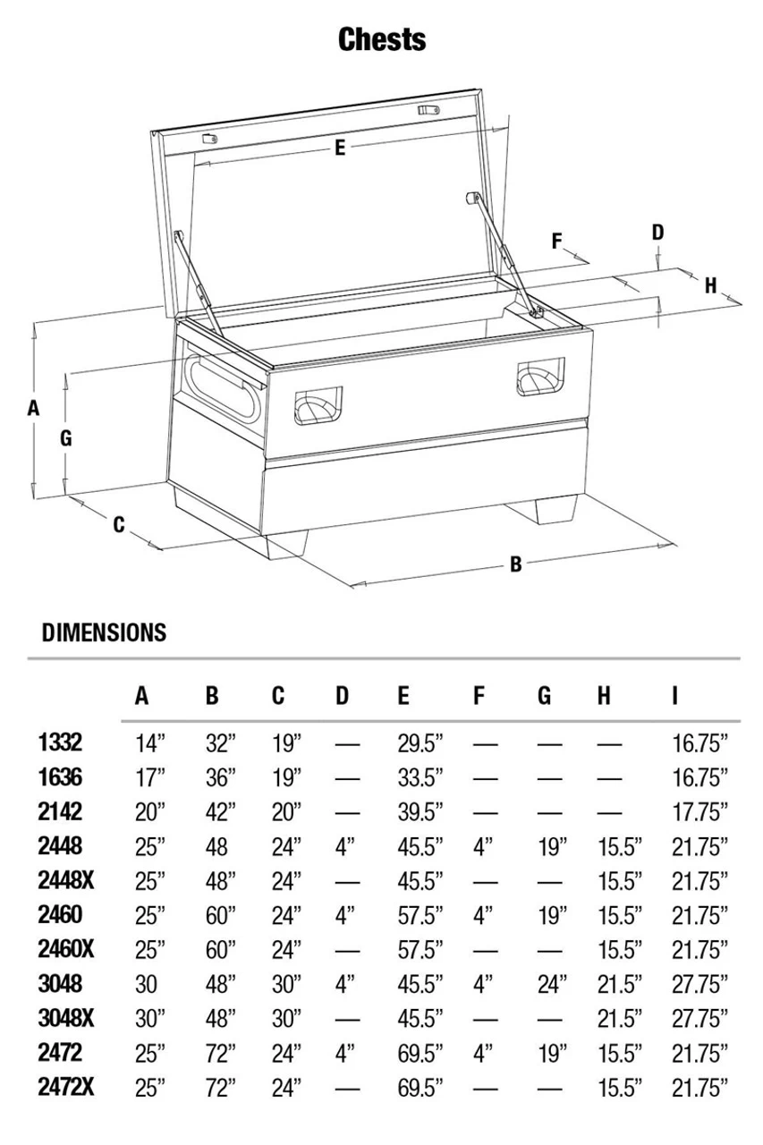 Greenlee 3048 Job Box Tool Chest 25 Cubic Foot